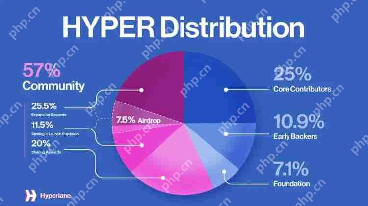 什么是 Hyperlane (HYPER)?如何运作的?HYPER代币经济学以及购买介绍